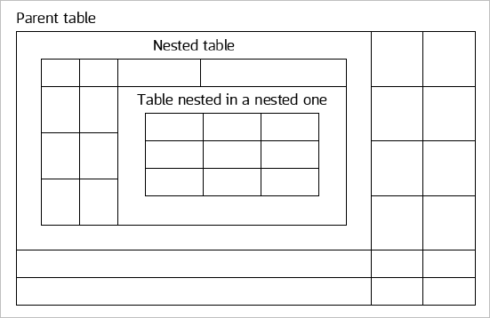 nested_table