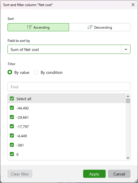 pivot_table_sorting_totals