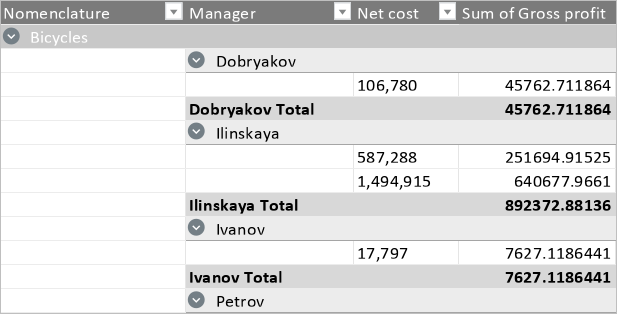 pivot_table_outline