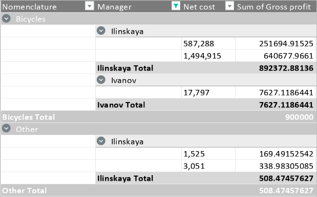 pivot_table_subtotals_under_the_group