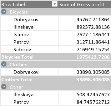 pivot_table_compact