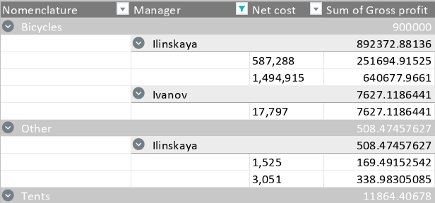 pivot_table_subtotals_in_the_group_title