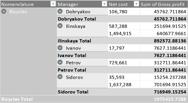 pivot_table_tabular