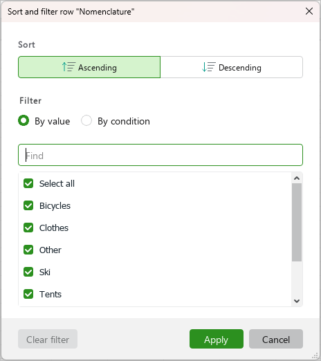 pivot_table_sorting_name