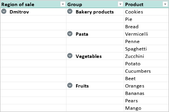 pivot_table_example