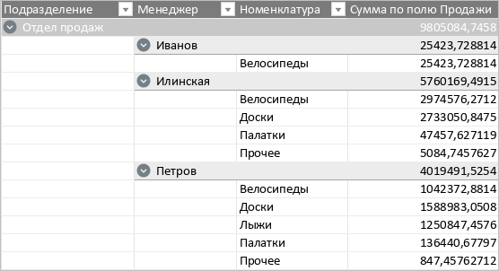 pivot_table_outline