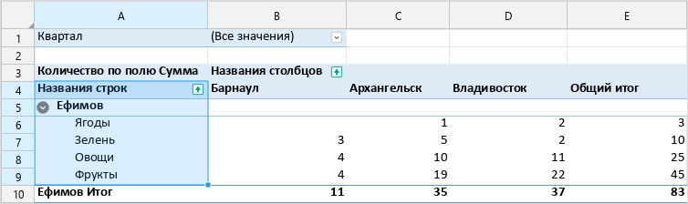 pivot_table_rows