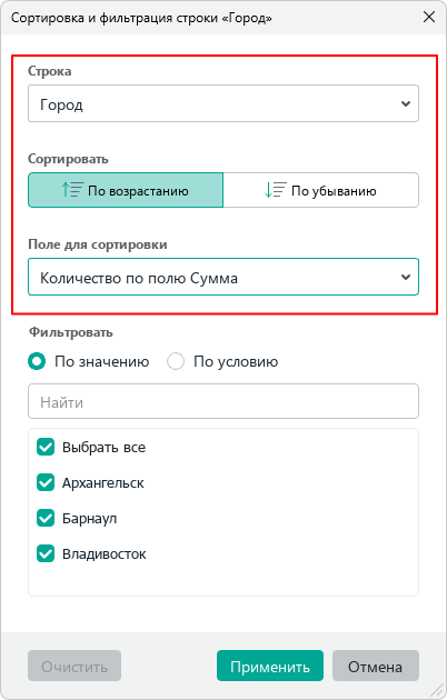 pivot_table_sorting_totals