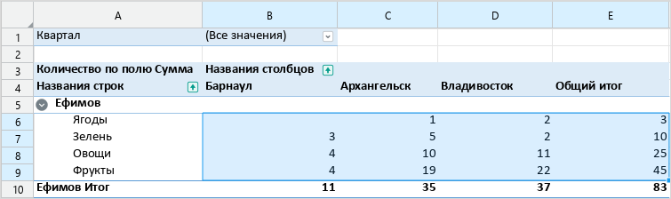 pivot_table_values