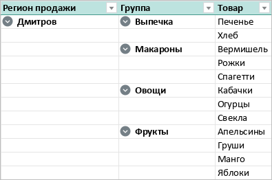 pivot_table_example