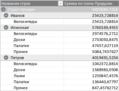 pivot_table_compact