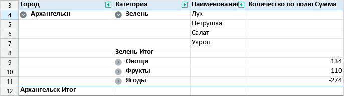 pivot_table_grouping