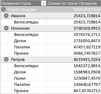 pivot_table_subtotals_in_the_group_title