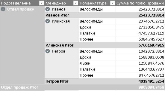 pivot_table_tabular